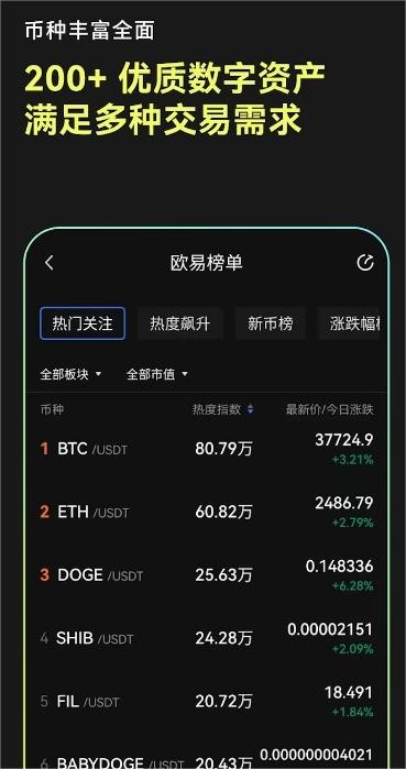 欧易行情页